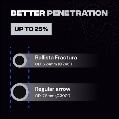 BALLISTA FRACTURA Hunting Micro Diameter Arrows for Compound and Recurve Archery Bow - Carbon 32", OD 6mm, Spine 300-6pcs