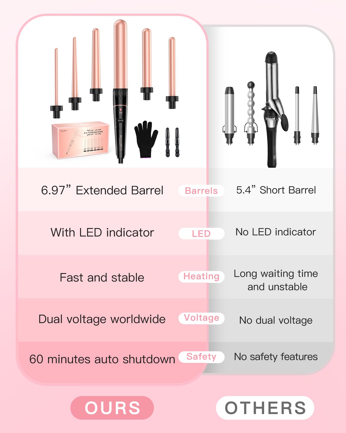 Long Barrel Curling Iron Wand Set, BESTOPE PRO 6 in 1 Curling Wand Set with Ceramic Barrel for Long/Medium Hair, 0.35"-1.25" Interchangeable Hair Wand Curler, Dual Volts, Include Glove & Clips - Black
