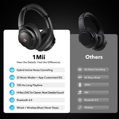 1Mii AI Y8 Active Noise Cancelling Headphones, Bluetooth 6.0 Wireless Over Ear, 100H Playtime Hi-Res Audio, AI Translation & Voice Chat, Custom EQ via APP for Travel & Home Office - Black