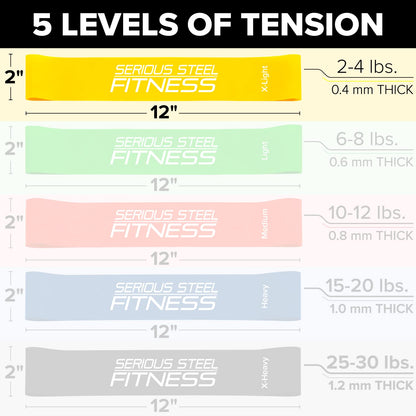 Serious Steel Fitness Mini Resistance Loop Bands | Rehab and Prehab Stretch Bands | 12" Exercise Workout Bands (Sets of 5 Pack and Sets of 10 Pack Trainer Options Available!)