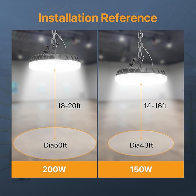 Smart Shop Lights 150W - Micware Sensor 18000LM UFO LED High Bay Light with Multi-Function Remote, 10%-100% Dimmable IP65 Waterproof 5000k Garage Lighting 2 Packs (Old Remote)