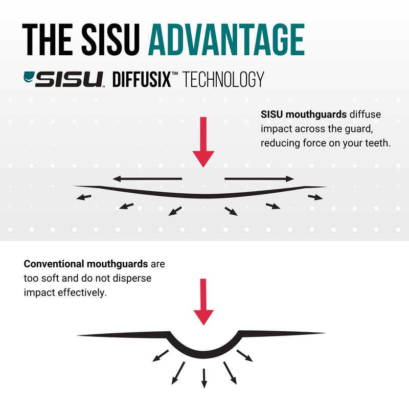 SISU Aero Medium Mouthguard, Awesome Aqua - 30% Stronger Protection for Lacrosse, Football, Hockey, Roller Derby, Team Sports - Remoldable Up to 20 Times - Ultra Slim - Works for Braces - Non Toxic