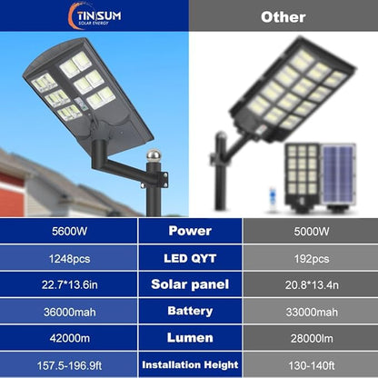 5000W Solar Street Lights Outdoor,Solar Security Flood Lights 42000lumens 6500K Dusk to Dawn with Motion Sensor IP66 Waterproof for Parking Lot,Stadium,Garden,Yard,Basketball Court,Barn