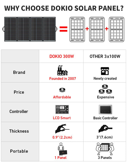 DOKIO 300W 36V Black Portable Solar Panels Kit Folding Solar Charger for 24v Batteries/Power Station AGM LiFePo4 RV Camping Trailer Car Marine………
