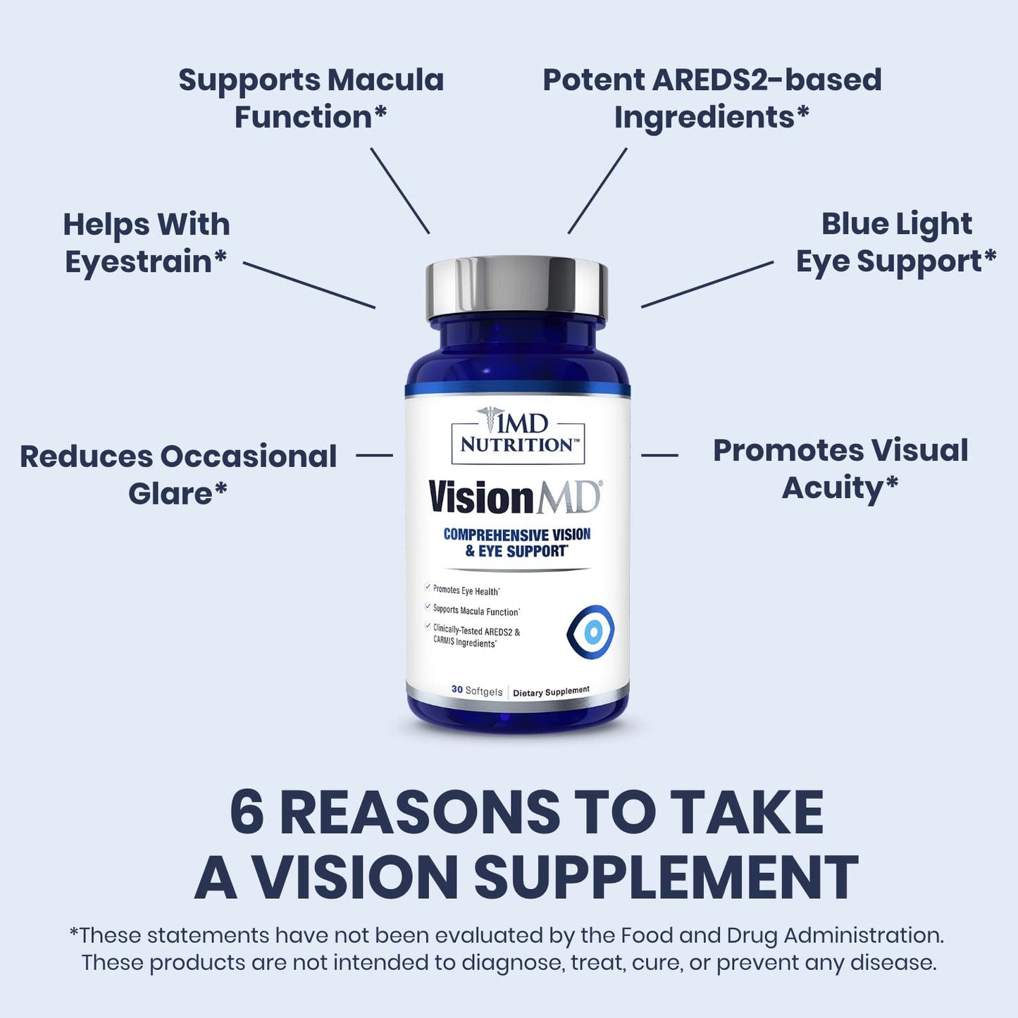 1MD Nutrition VisionMD Eye Vitamin CARMIS - with Lutein & Zeaxanthin | Supports Vision Health, Everyday Eye Strain, & Occasional Dry Eye | 90 Softgels (3-Pack)