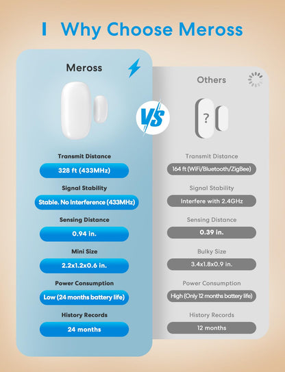 Meross Smart WiFi Door & Window Sensor Kit, Support Apple HomeKit, Alexa, SmartThings, Mini Wireless Detector Burglar Alert, 328ft Range, Home Automation for Security & Kid Safety, Meross Hub Included