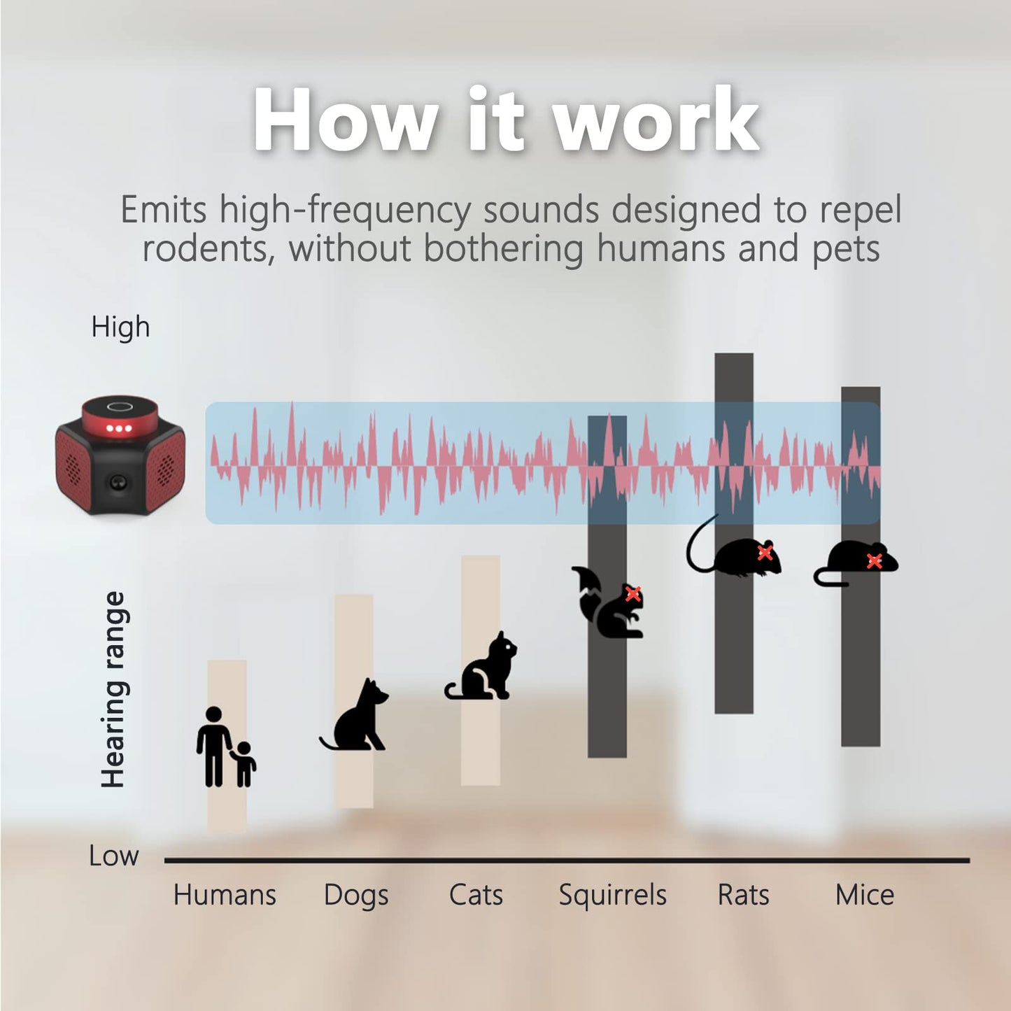 Mice Repellent Plug-ins, Rodent Squirrels Repellent Indoor Ultrasonic Pest Rodent Repeller Mouse Deterrent Rat Control for Home Attic Garage RV
