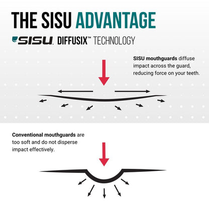 SISU Aero Medium Mouthguard, Snow White - 30% Stronger Protection for Lacrosse, Football, Hockey, Roller Derby, Team Sports - Remoldable Up to 20 Times - Ultra Slim - Works for Braces - Non Toxic