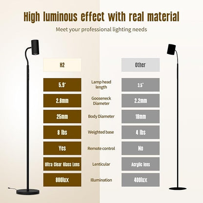 GLOWRIUM LED Floor Reading Lamp, Dual-Side Reading Light with Remote, No Blue Light, No Glare, 5 Color Temperatures, Stepless Dimming, 360° Rotating Gooseneck Lamp, No Flicker, Uniform Illumination
