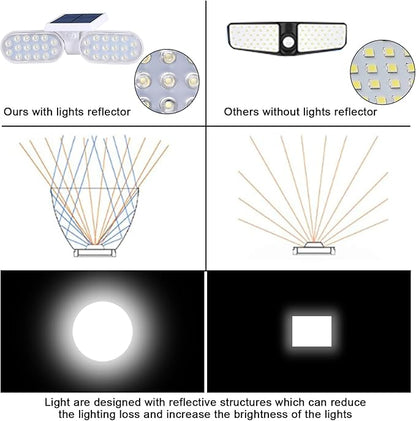 EMANER Solar Lights Outdoor Motion Sensor, 2500LM Lux Equivalent White Flood Lights for Outside, Dusk to Dawn 3-Mode Sensing Security Light, Solar Powered Driveway Lights Cordless, 2-Pack