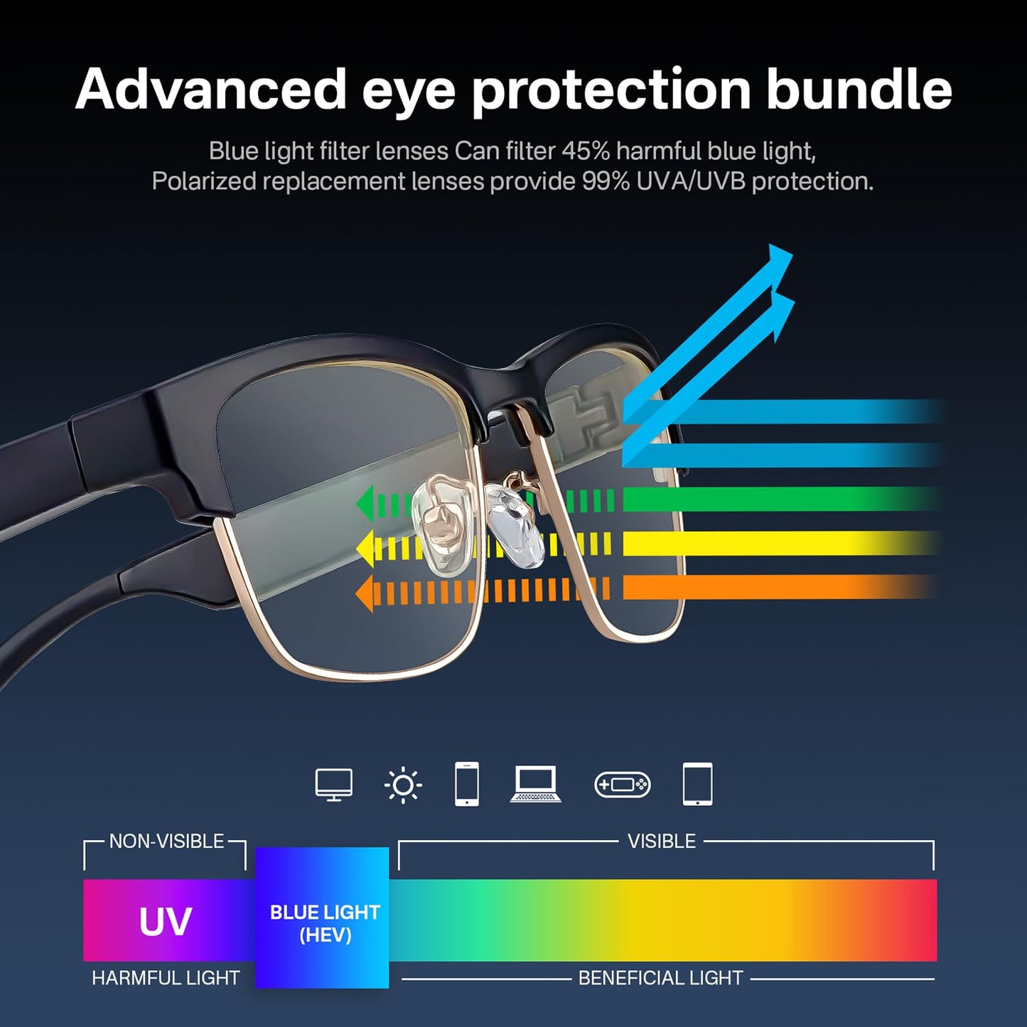 Bluetooth Audio Smart Glasses, Blue Light Glasses for Women Men, Remote Shooting, Open Ear Sound Mic & Speakers, Magnetic Charging, Color-Changing Polarized Sunglasses Lenses, Voice Assistant（GS06S)