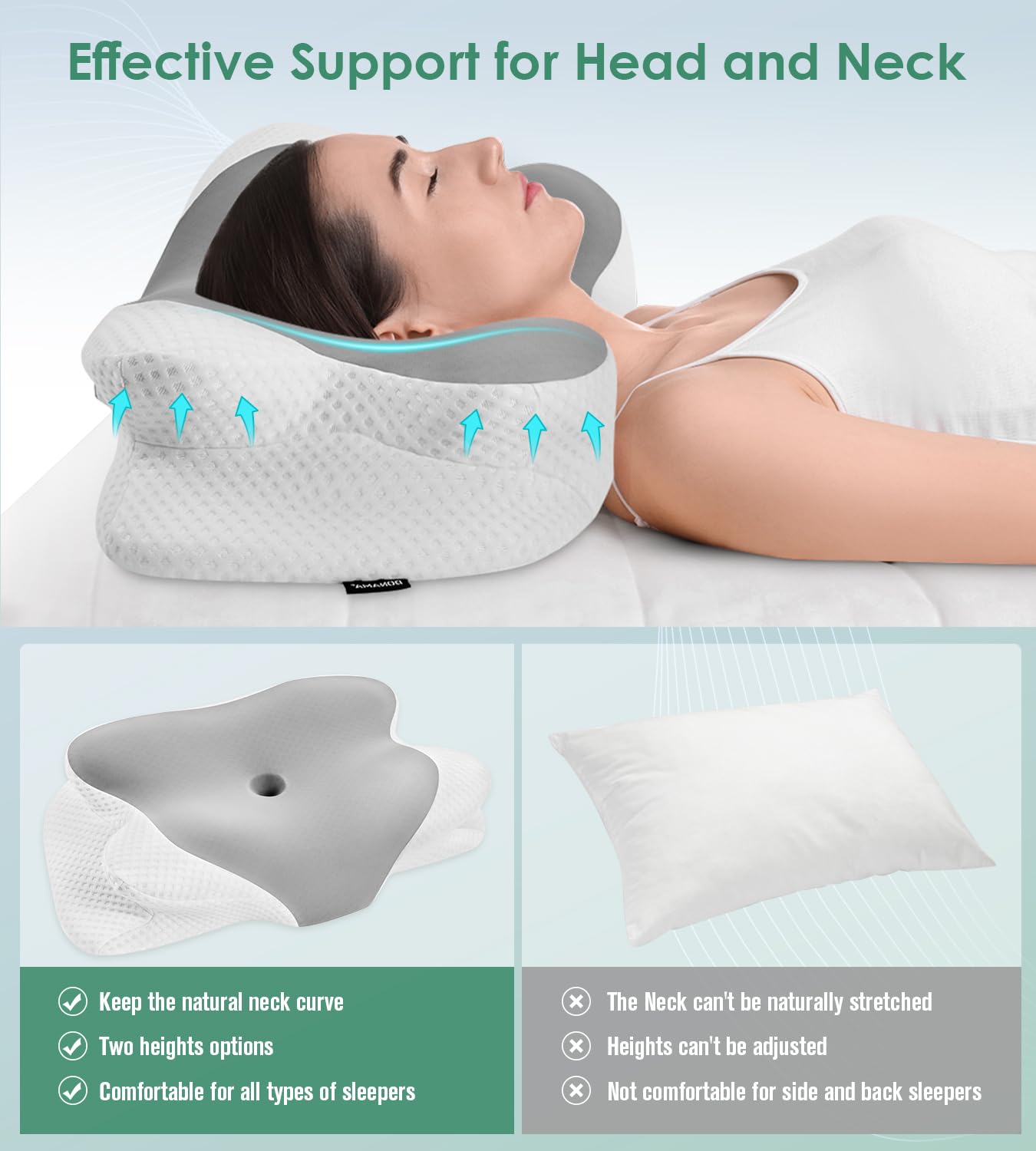 DONAMA Cervical Pillow for Neck and Shoulder,Contour Memory Foam Pillow,Ergonomic Neck Support Pillow for Side Back Stomach Sleepers with Pillowcase
