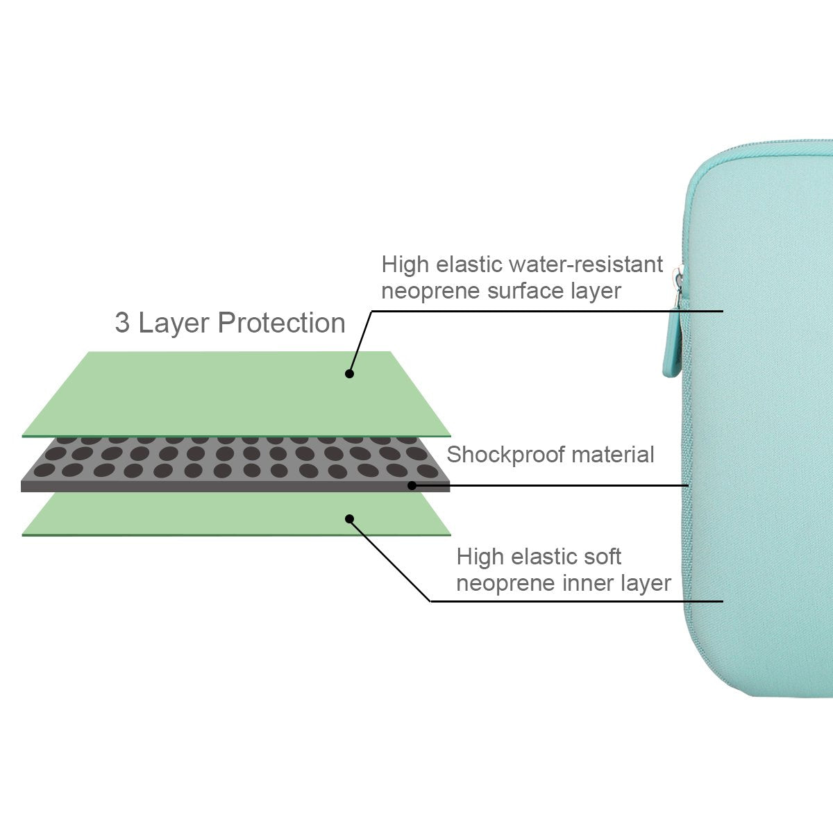 Arvok 11 11.6 12 Inch Laptop Sleeve Case for MacBook Air 12, Water-Resistant Neoprene Notebook Computer Tablet Sleeve, Carrying Bag Cover for Chromebook/HP/Dell/Lenovo/Asus/Acer, Light Green
