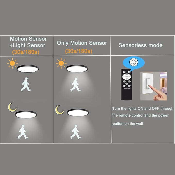 12 Inch Motion Sensor Ceiling Light Indoor,Motion Sensor Fixture Indoor for Closet Hallway Laundry Porch Pantry, Hard Wired Sensor Ceiling Light Black