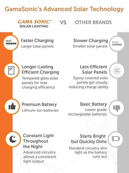 Gama Sonic Outdoor Solar Post Light with Pier Base, Weathered Bronze Finish Aluminum and Beveled Glass, Royal Bulb 150 Lumens Warm White LED, Mount on Column or Flat Surface 98B311, Upgraded Panel