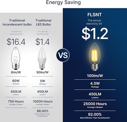 FLSNT LED Candelabra Light Bulbs 60W Equivalent E26 Base, Dimmable B11 LED Chandelier Light Bulbs, 2700K Soft White, 24 Pack UL,CA65 Listed.