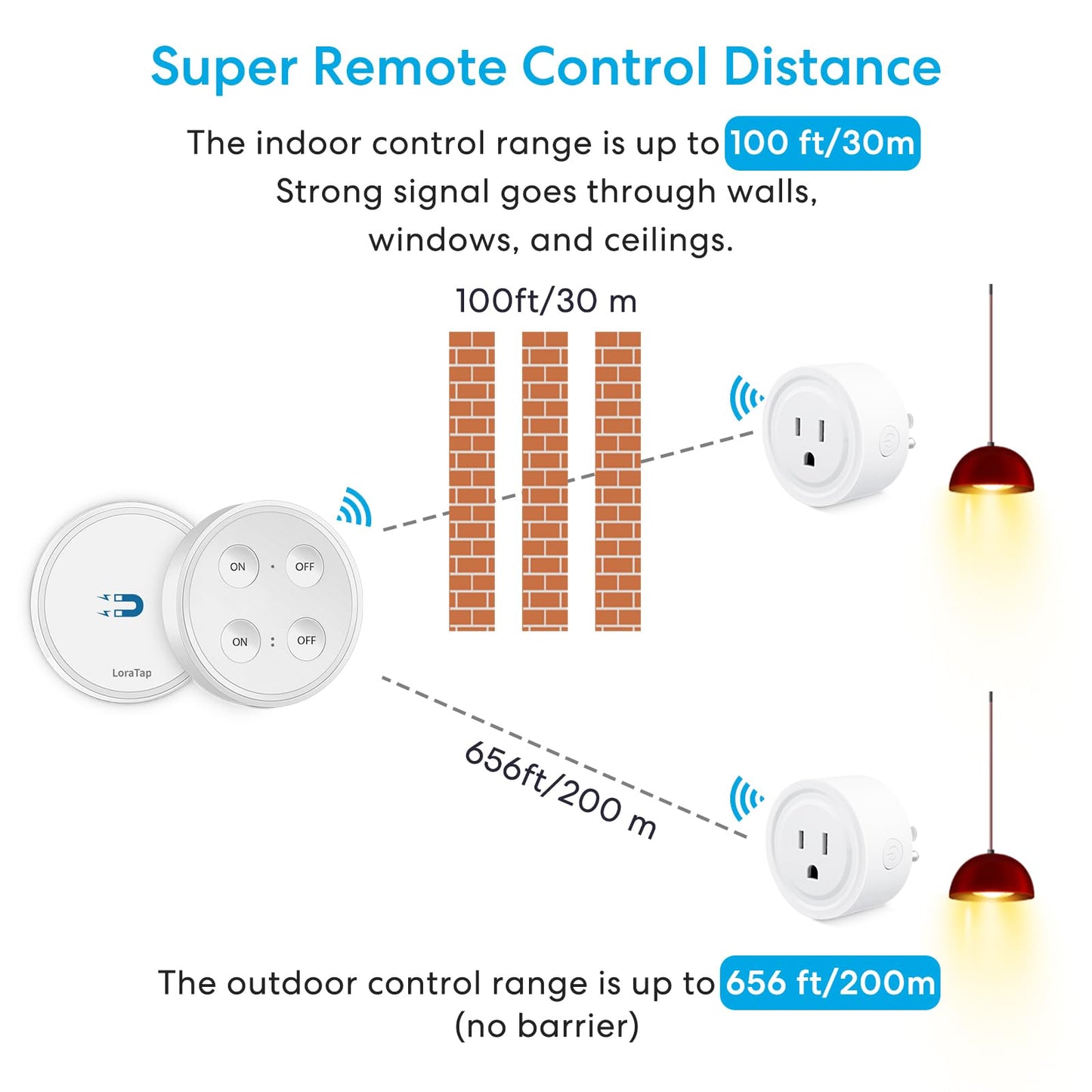LoraTap Mini Remote Control Outlet Plug Adapter, 656ft Range Wireless Light Switch for Household Appliances, No Hub Required, 10A/1100W, White
