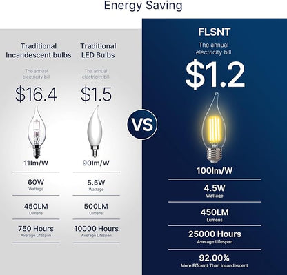FLSNT LED 60 Watts Equivalent Chandelier Light Bulbs, CA11 Dimmable Filament Clear LED Candelabra Bulbs, E26 Medium Base, 2700K Soft White, 6 Pack UL,CA65 Listed.