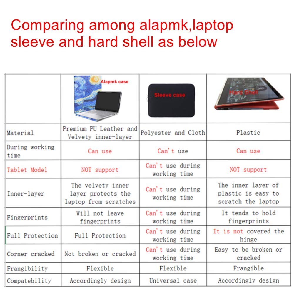 Alapmk Protective Case for Dell Inspiron 15 7590 7591 5590 5598/Latitude 5500 5501 5510 5511 5520/Vostro 15 5590 7590/Precision 3540 3550 3551 3560 15.6"[Not fit inspiron 15 2-in-1 7590],Starry Night