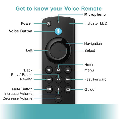 Replacement Voice Remote for All Series,Stick 4K/4k Max(1st/2nd Gen),Stick(2nd/3rd Gen)/Lite/HD,TV Cube,for Omni,Insignia,Pioneer Smart TVs