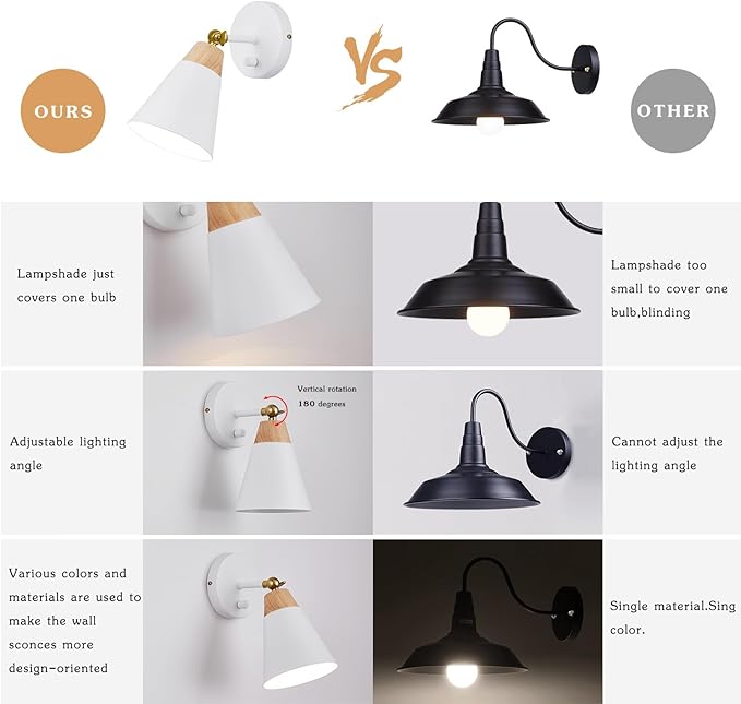 Wall Sconce Lighting Fixture with Metal Shade, On/Off Switch, Indoor Decor Wall Mount Swing Arm Lamp for Bedroom,Hallway,Living Room,Reading, White
