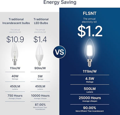 FLSNT 60W Equivalent LED Candelabra Bulbs, Dimmable LED Chandelier Bulbs, E12 Base, 500LM, CRI 82, 24 Pack, 5000K Daylight UL,CA65 Listed.