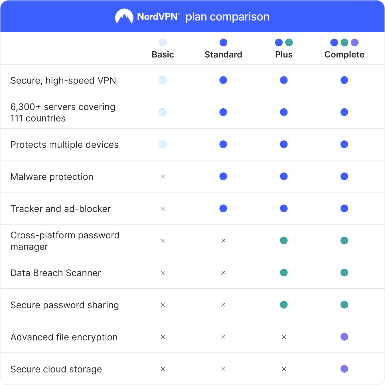 NordVPN Standard, 10 Devices, 1-Month, VPN & Cybersecurity [Amazon Subscription]