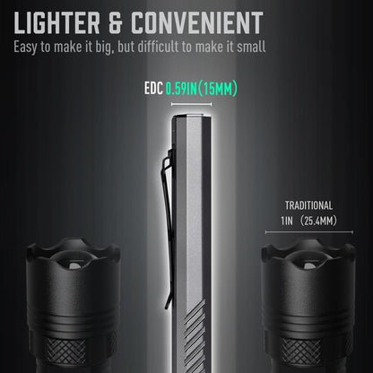 MIAOKE Rechargeable Ultra Thin EDC Flashlight 3000 Lumens UV and White LED Combo Dual Light Sources Compact Pocket Clip Light for Home, Outdoor, Emergency, Night Working, Cycling-Chaser/Gray
