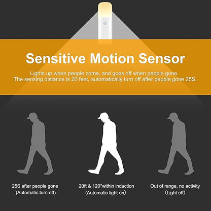 Motion Sensor Night Lights Indoor, Rechargeable Night Light Battery Powered, Portable Nightlight with Adjustable Brightness Activated Table Lamp for Kids, Adults, Bedroom, Bathroom(1Pack)