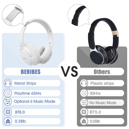 BERIBES Bluetooth Headphones Over Ear, 65H Playtime and 6 EQ Music Modes Wireless Headphones with Microphone, HiFi Stereo Foldable Lightweight Headsets, Deep Bass for Home Office Cellphone PC Ect.
