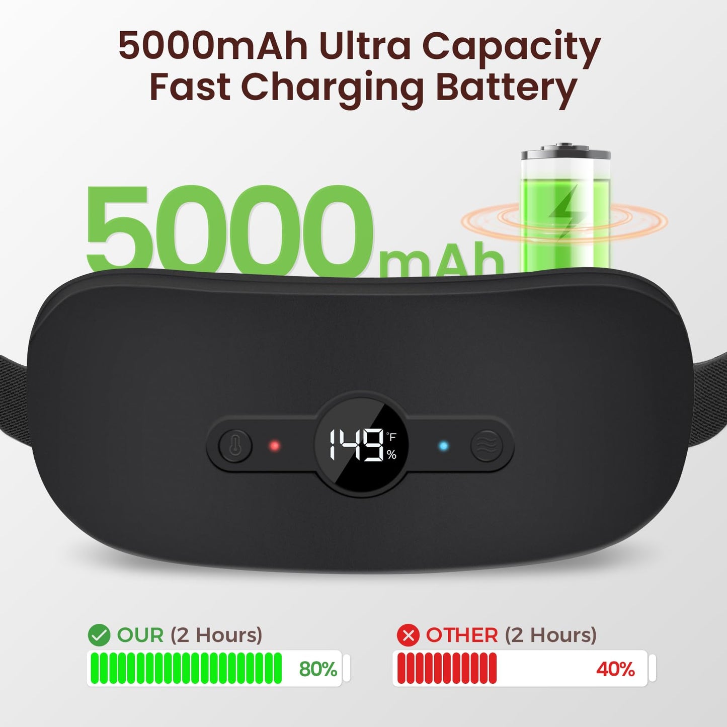 NOWWISH Heating Pad for Period Cramps Pain Relief, Portable Electric Cordless Menstrual Heating Pad Rechargeable with 6 Heat Levels and 6 Massage Modes, Christmas Gifts for Women Teen Girls, Pink