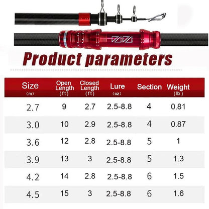 Telescopic Fishing Rod - Carbon Fiber Travel Surf Rod for Spinning | 20-50LB Medium-Heavy Baitcasting Pole