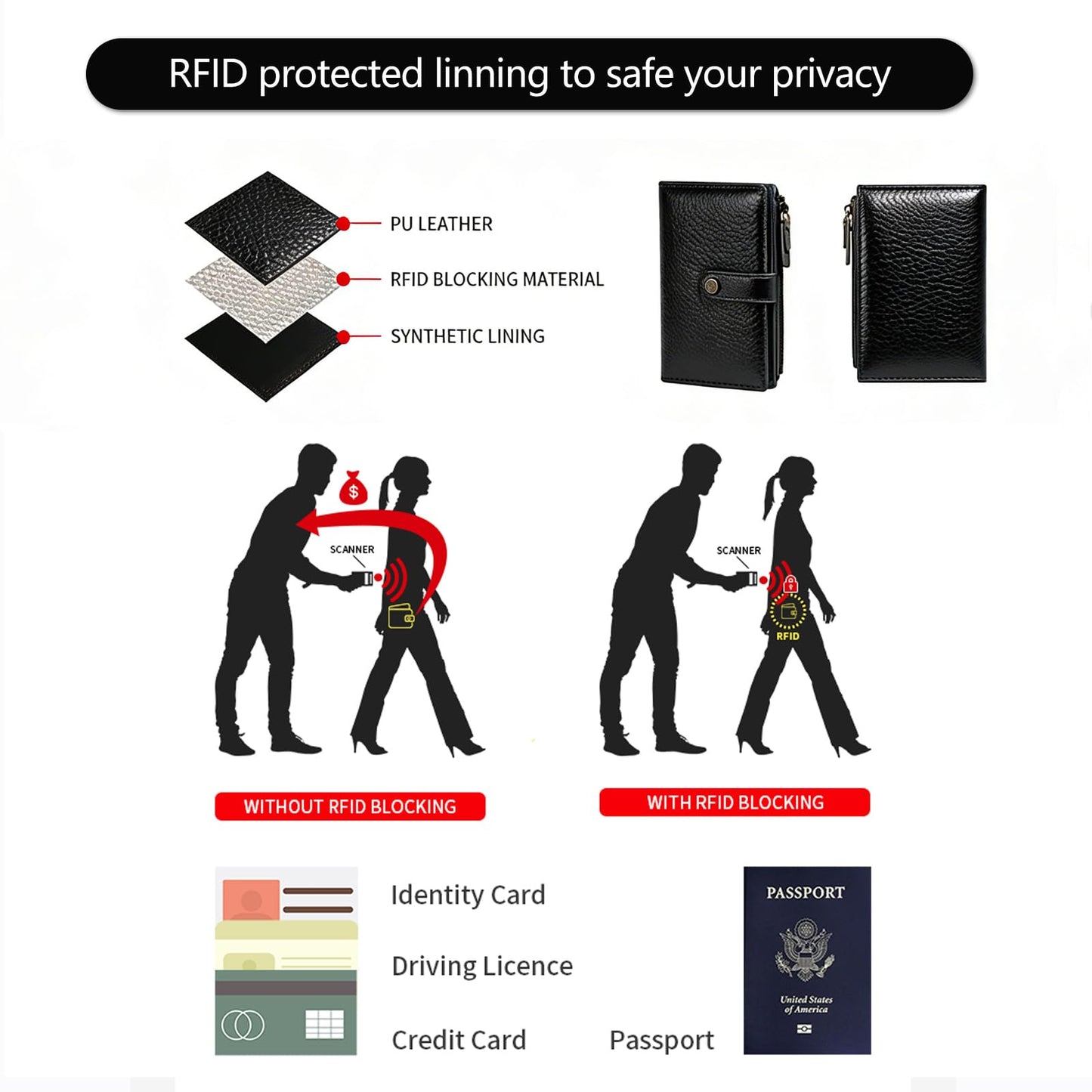 Slim RFID Blocking Passport Holder Wallet,PU Leather Travel Card Organizer,Lightweight Passport Case for Women Men (Black)