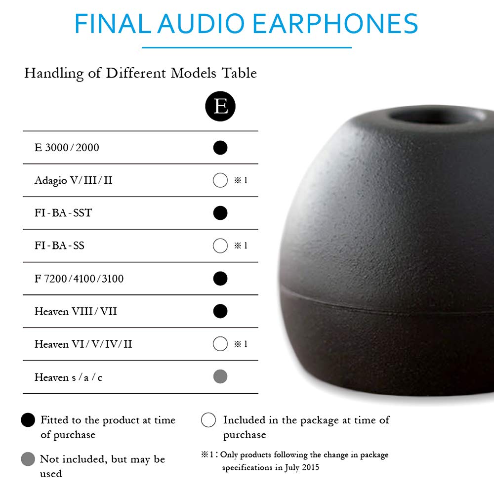Final Audio Black Silicone Eartips Compatible with 1More, AKG, Audio-Technica, Beats by Dre, Campfire Audio, Empire Ears, Sony (5-Pairs, Multi)