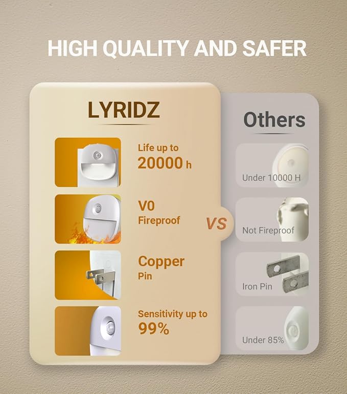 Lyridz Plug in Night Light with Motion Sensor and Dusk to Dawn Sensor, Dimmable Cool White Nightlight with 1-50lm Adjustable Brightness for Bedroom, Bathroom, Stairs, Hallway, 4 Pack