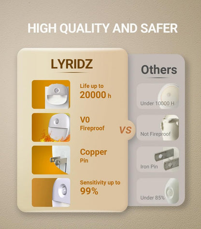Lyridz Plug in Night Light with Motion Sensor and Dusk to Dawn Sensor, Dimmable Cool White Nightlight with 1-50lm Adjustable Brightness for Bedroom, Bathroom, Stairs, Hallway, 4 Pack