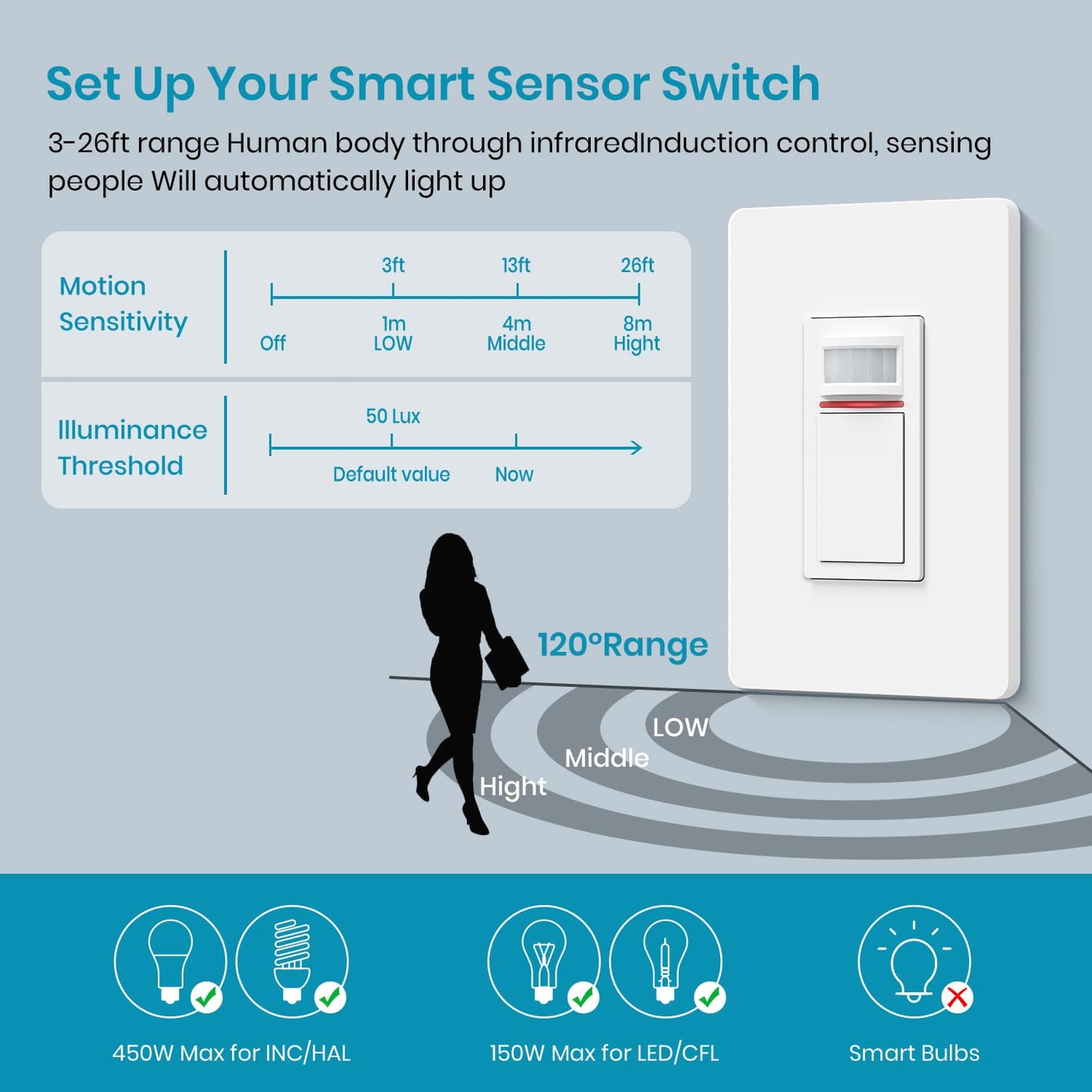 Milfra Smart Light Switch Single-Pole,Smart Switch 2024 New Model 10A,Compatible with Alexa, Siri and Assistant,Voice and Remote Control,Neutral Wire Required,No Hub Required