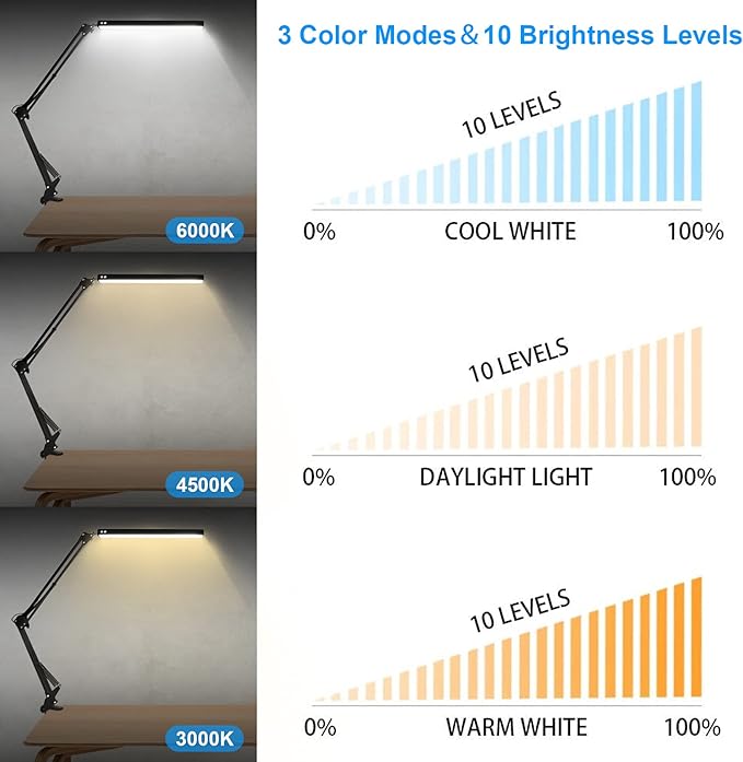 LED Desk Lamp for Home,Office,Reading,Adjustable Eye-Caring Desk Light with Clamp,Swing Arm Lamp Includes 3 Color Modes,10 Brightness Levels Table Lamps with Memory Function