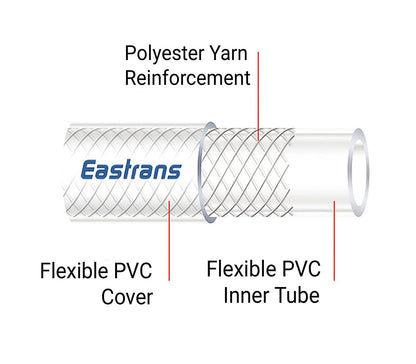 5/8" ID x 25 Ft High Pressure Braided Clear PVC Vinyl Tubing Flexible Vinyl Tube, Heavy Duty Reinforced Hose Tubing, BPA Free and Non Toxic