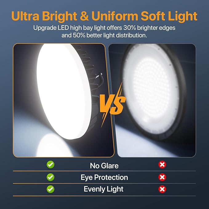 Smart Shop Lights 200W Micware Motion Sensor 24000LM UFO LED High Bay Light with Multi-Function Remote, 10%-100% Dimmable IP65 Waterproof 5000k Garage Lighting 2Pack (Old Remote)