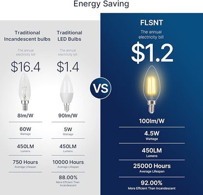 FLSNT 24 Pack LED Candelabra Bulbs 60W Equivalent, B11 Dimmable LED Chandelier Light Bulbs, E12 Base, 2700K Soft White