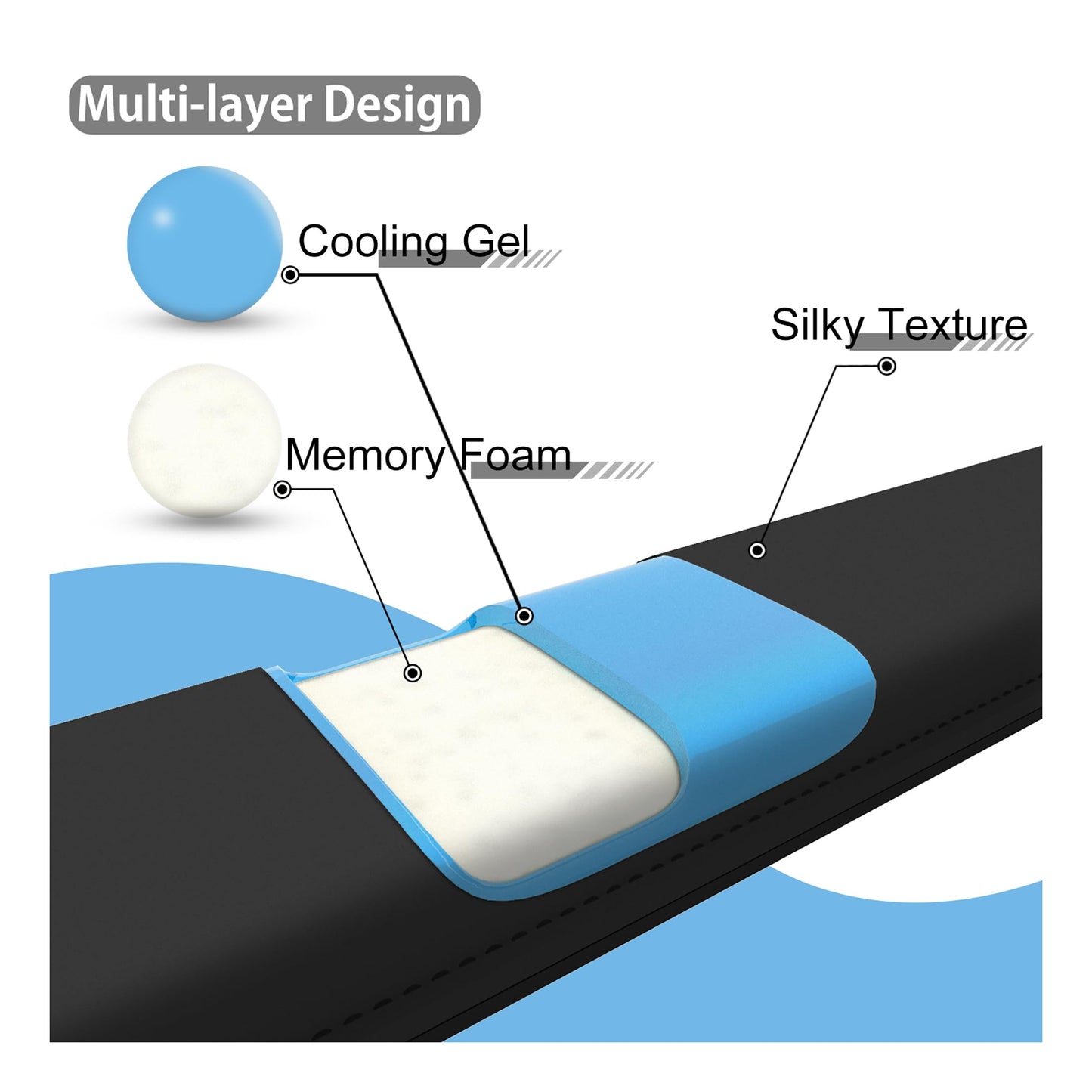 Faluber Cooling Gel Wrist Rest, 17.3-inch Length for Full-Sized Keyboard, Memory Foam Palm Rest with Non-Slip Footpad, Ergonomic Design, Stain Resistant, PC Accessory Gaming Gear (Large-Full Size)