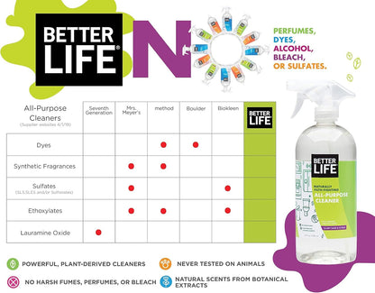 Better Life All Purpose Cleaner - Multipurpose Home and Kitchen Cleaning Spray for Glass, Countertops, Appliances, Upholstery & More - Multi-surface Spray Cleaner - 32oz (Pack of 2) Unscented