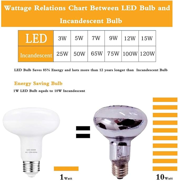 Small frog LED Bulb R30 or BR30,12W(100W Equivalent),1200 Lumens,Upgrade for 100W Bulb,3000K Soft White Color,for Recessed Can Use,Wide Flood Light,Dimmable,(Pack of 4)