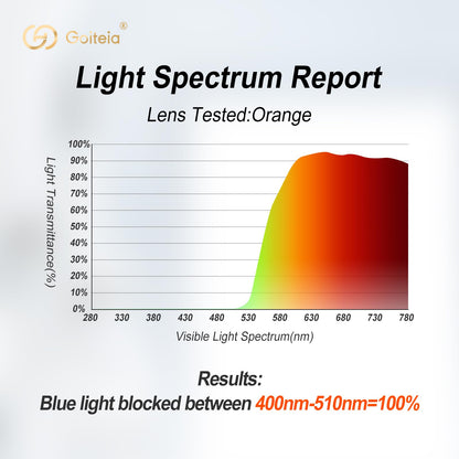 Goiteia 100% Orange Blue Light Blocking Glasses-Amber Tint Gaming Glasses for Better Sleep/Eyes Strain/Light Sensitive-Ultra Light & Spring Hinges for Better Comfort