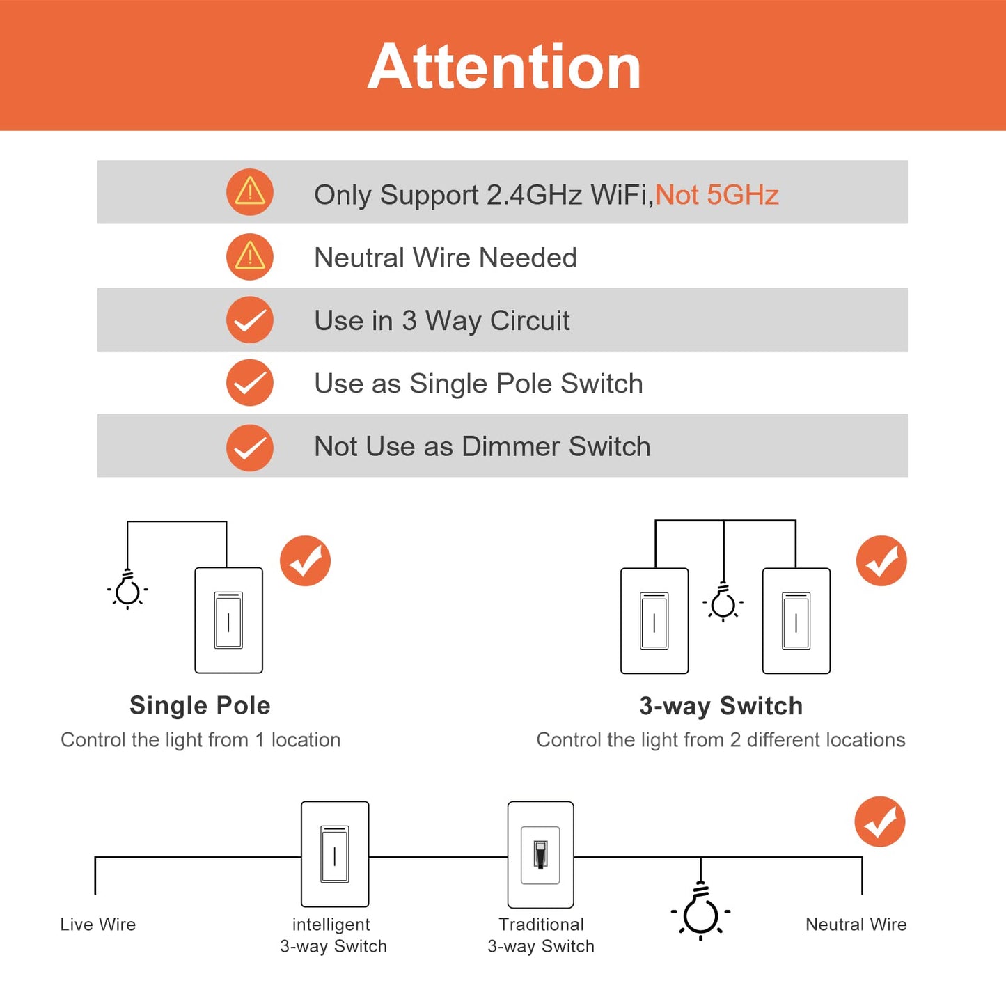 Milfra Smart Light Switch-Smart WiFi Switch 2.4Ghz Compatible with Alexa, Google Assistant,Remote Control/Voice Control and Schedule, Neutral Wire Required, Single-Pole, No Hub Required (4 Pack)