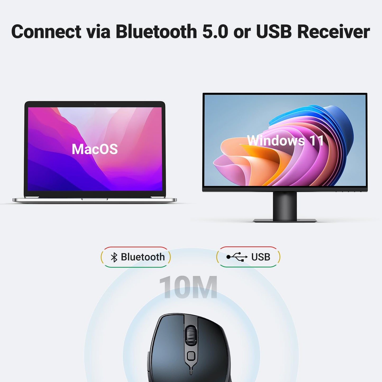 UGREEN Wireless Ergonomic Bluetooth 5.0 Mouse for Laptop, 2.4G Cordless Mouse with USB Receiver, 1000/1600/2000/4000 DPI, 5 Buttons Silent Mice for MacBook, PC, Desktop, Chromebook, Black