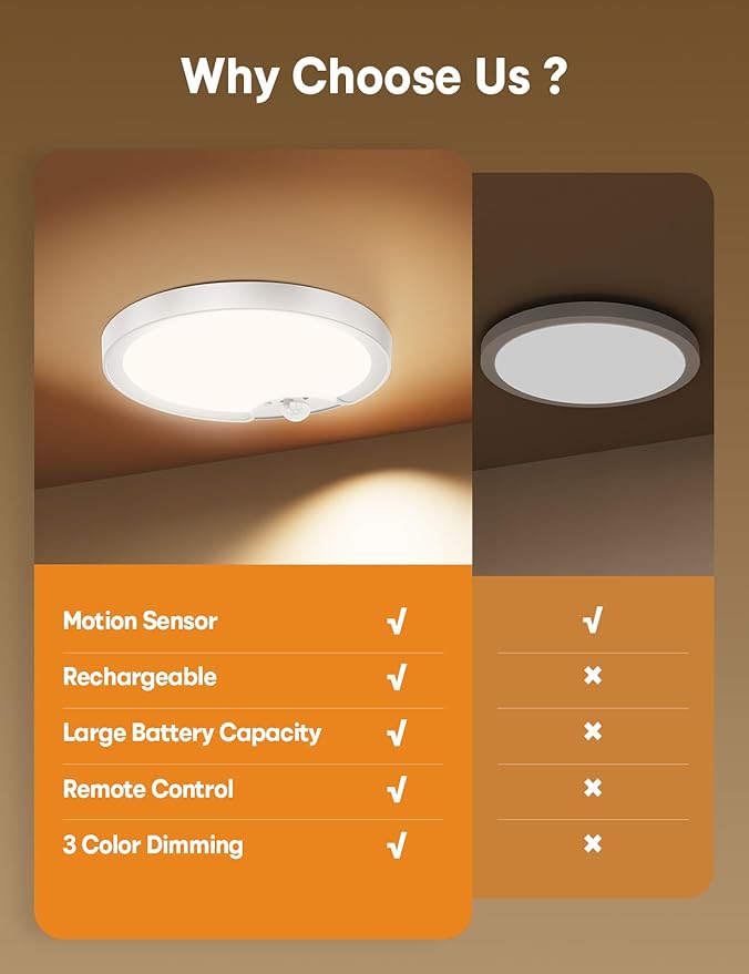 Rechargeable Motion Sensor Ceiling Light - Battery Operated Wireless LED Ceiling Shower Lights Indoor Night Lighting for Bathroom, Laundry Room, Hallway, Closets
