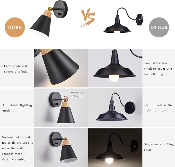 Wall Sconce Set of 2, Wall Sconce Lighting Fixture with Metal Shade, Rotary Switch, Indoor Decor Wall Mount Swing Arm Lamp for Bedroom,Hallway,Living Room,Reading, Black