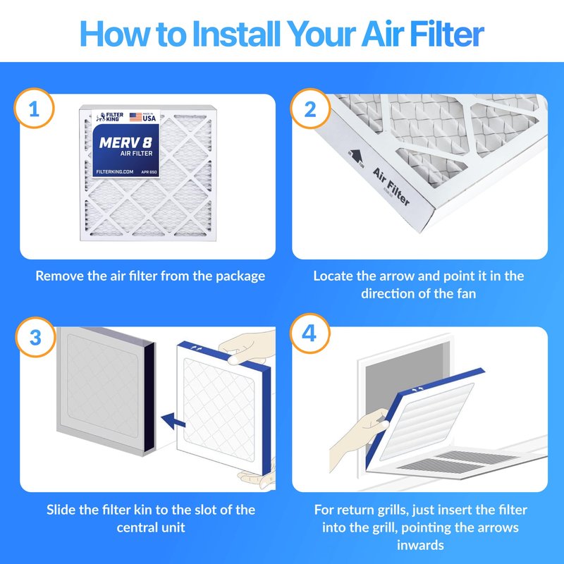 Filter King 20x25x2 Air Filter (MERV 8) (6-Pack) Dust & Allergy Control AC Furnace Filters, MADE IN USA, HVAC, Pleated, Electrostatic (Actual Size: 19.5 x 24.5 x 1.75)